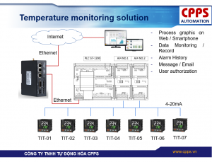 Giải pháp giám sát nhiệt độ hệ thống