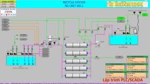 Thiết kế - Lập trình PLC/SCADA hệ thống tái sử dụng nước thải