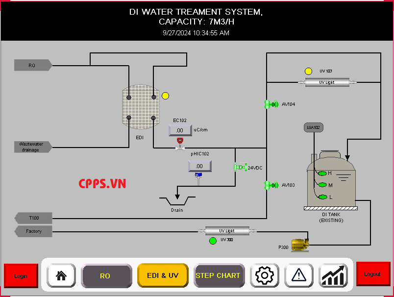 cpps_hmi_di_2