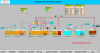 khoa-hoc-thiet-ke-he-thong-scada-voi-tia-portal - ảnh nhỏ  1