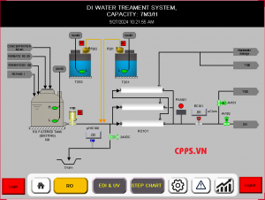 Thiết kế - Lập trình PLC/HMI hệ thống nước sạch DI